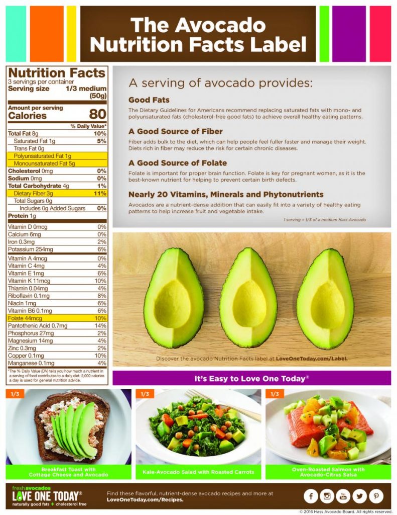 Nutrition Label For An Avocado