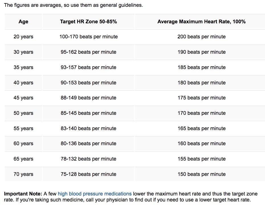 thumbnail_know-your-numbers | GMP Fitness