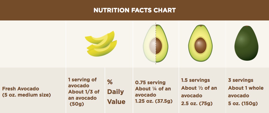 thumbnail_nutrition-facts-chart | GMP Fitness